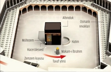 Kabenin Ölçüleri ve Yapıları Kabenin Ölçüleri ve Yapıları